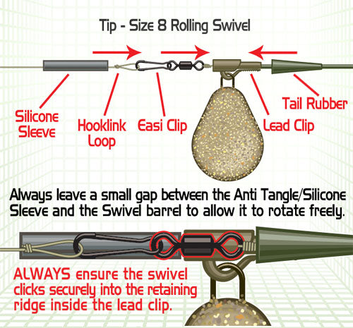 Gardner Covert Rolling & Mini Rig Swivels