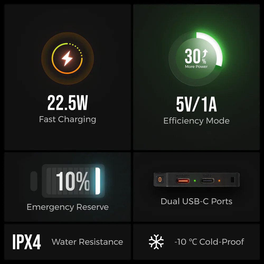 Flextail ZERO POWER 10,000C - The World's Lightest & Thinnest 10,000mAh Power Bank (145g, 22.5W)